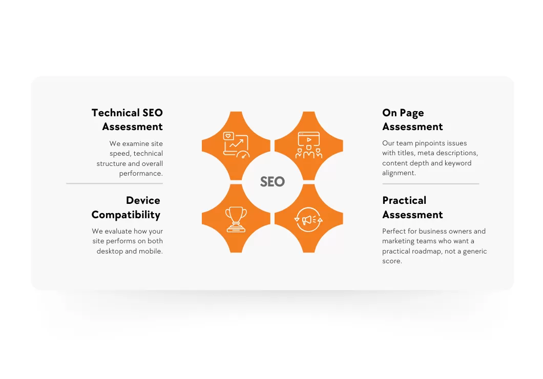 Gain a Clear, Professional SEO/GEO Assessment