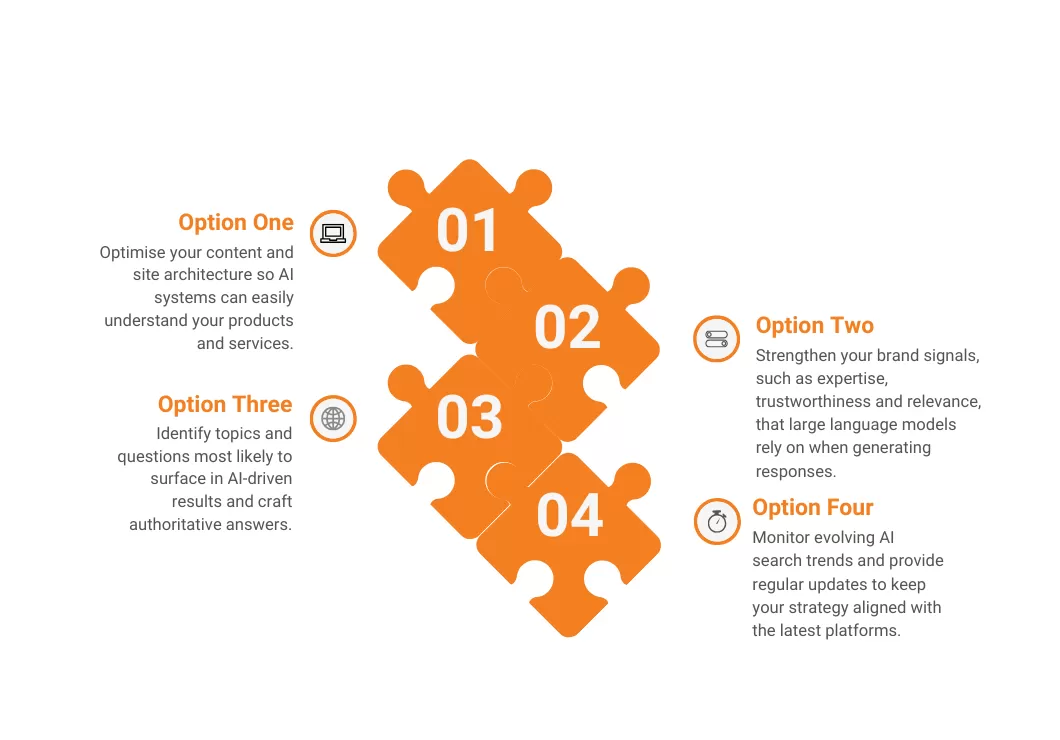 Boost Visibility on Emerging AI Platforms