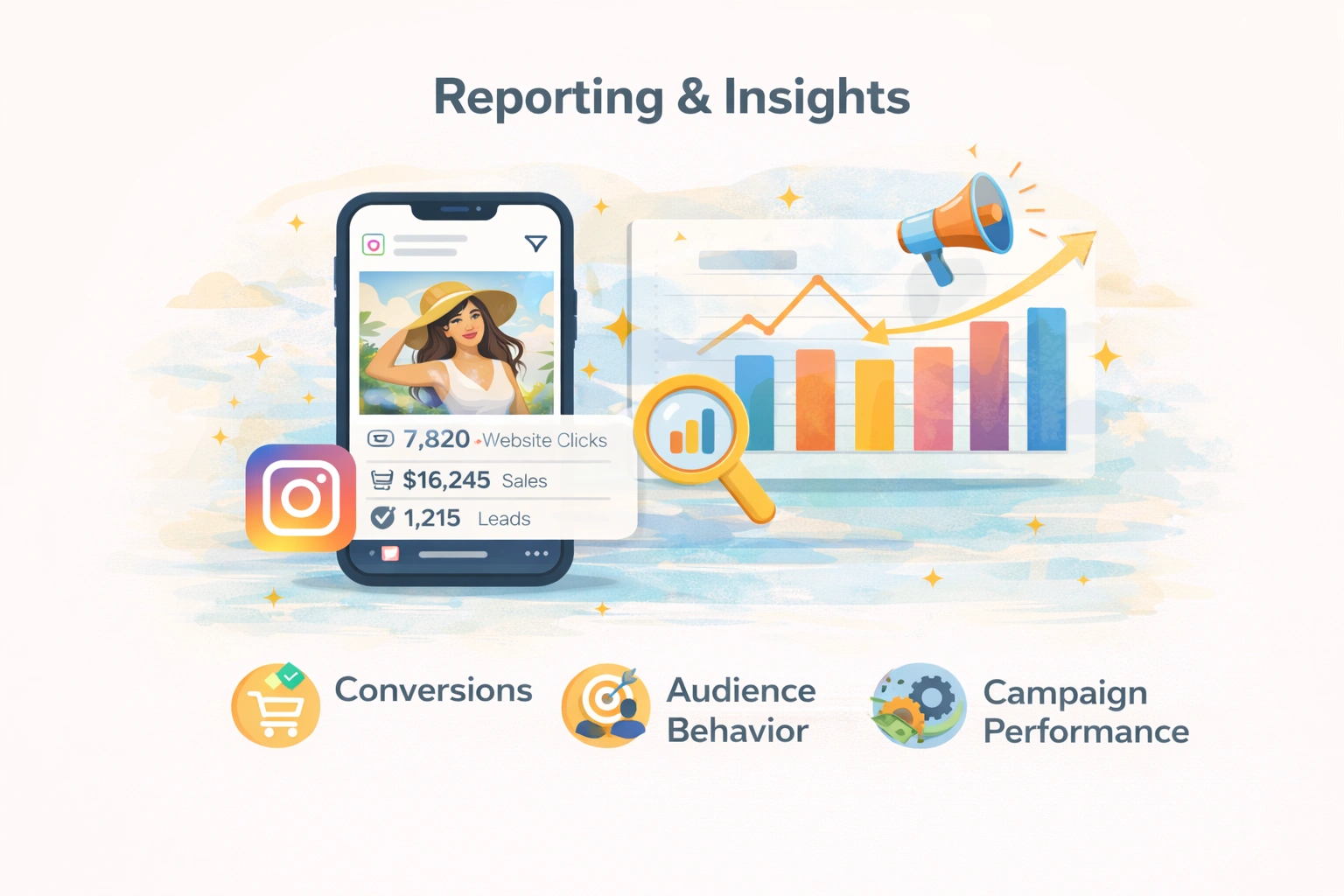 Instagram advertising performance insights analysis